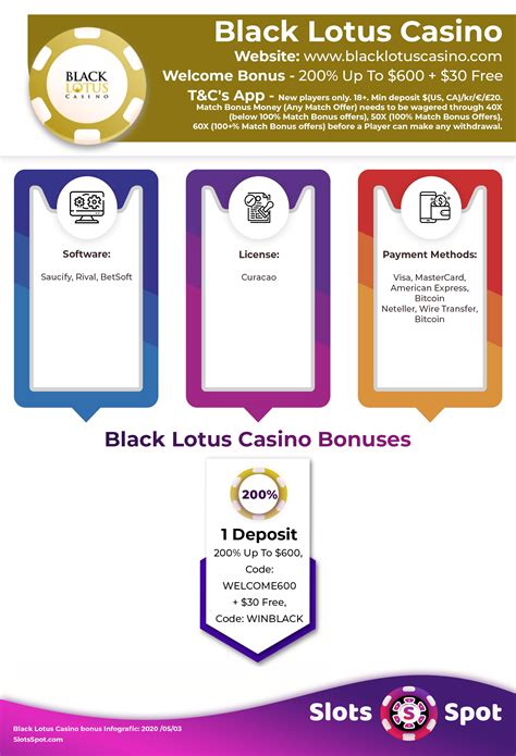 Black Lotus Casino No Deposit Bonuses .